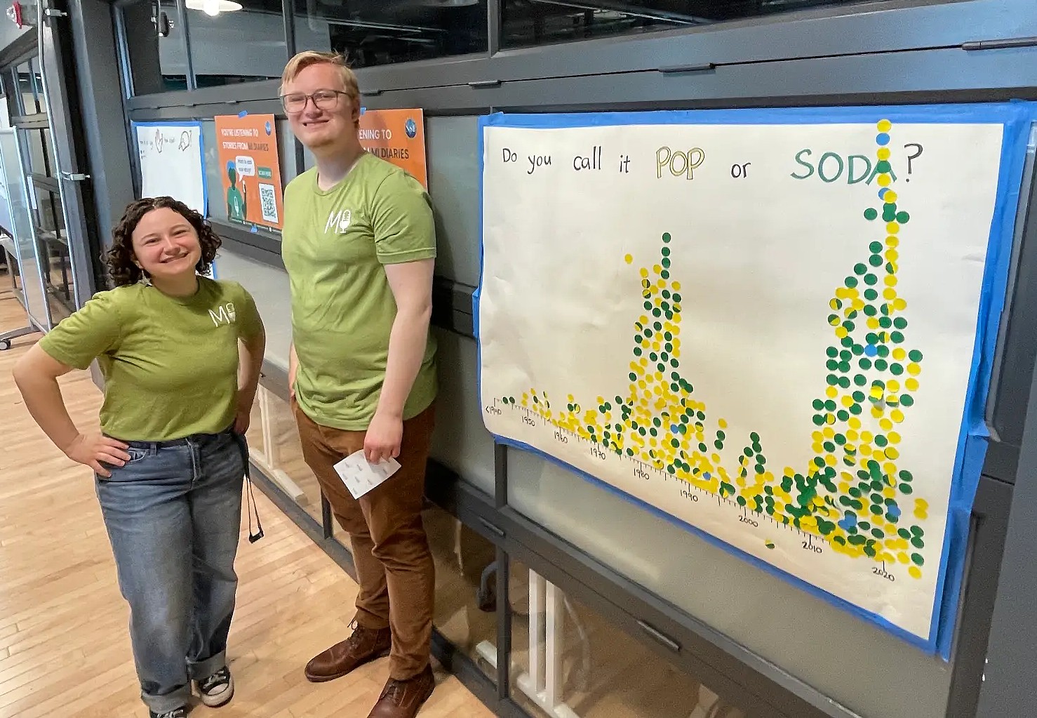 Two people in matching green shirts stand next to a large paper chart titled “Do you call it POP or SODA?” featuring a timeline graph made of yellow and green circular stickers.