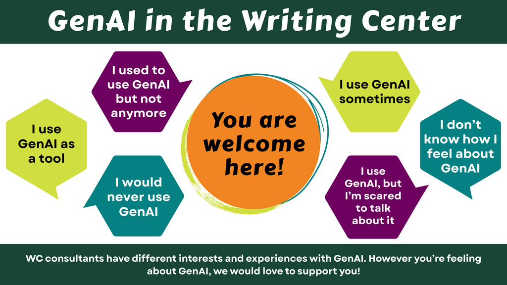 GenAI in the Writing Center graphic